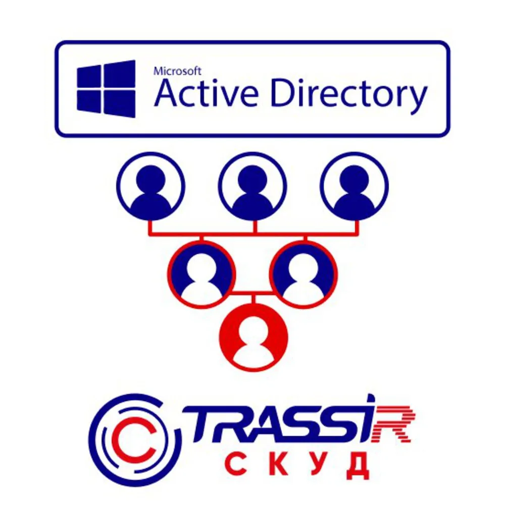 TRASSIR TRASSIR СКУД ActiveDirectory